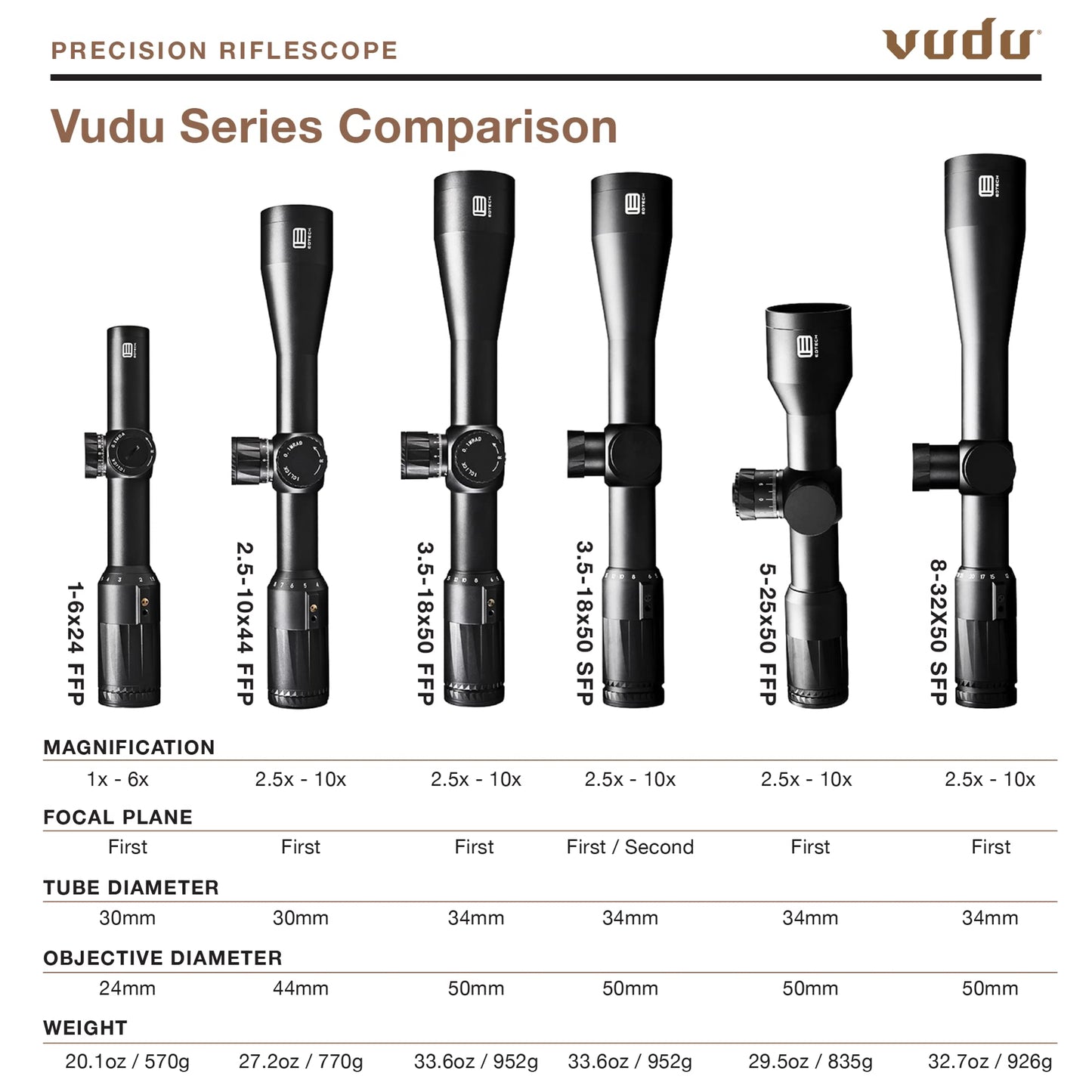 EOTECH Vudu 3.5-18x50 FFP Riflescope - H59 Reticle (MRAD) - VDU3-18FFH59