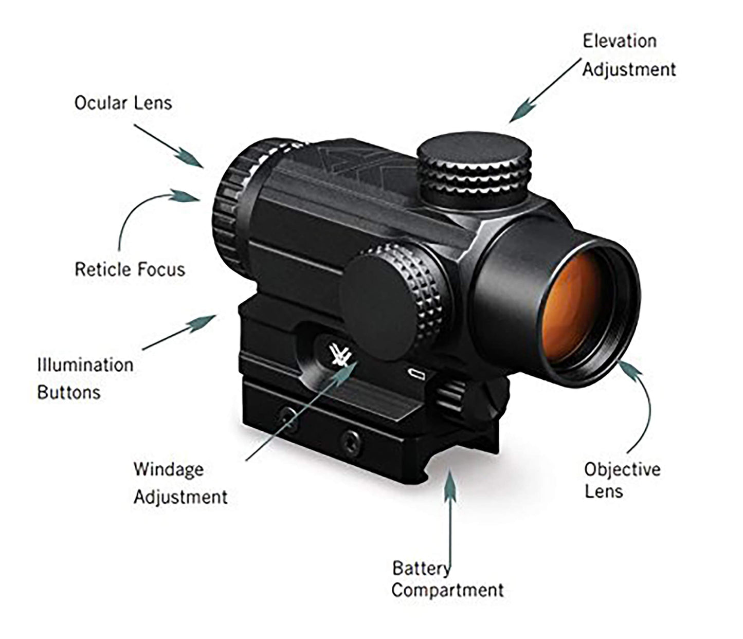 Vortex Optics Spitfire 1x Prism Scope - DRT Reticle (MOA) - SPR-200