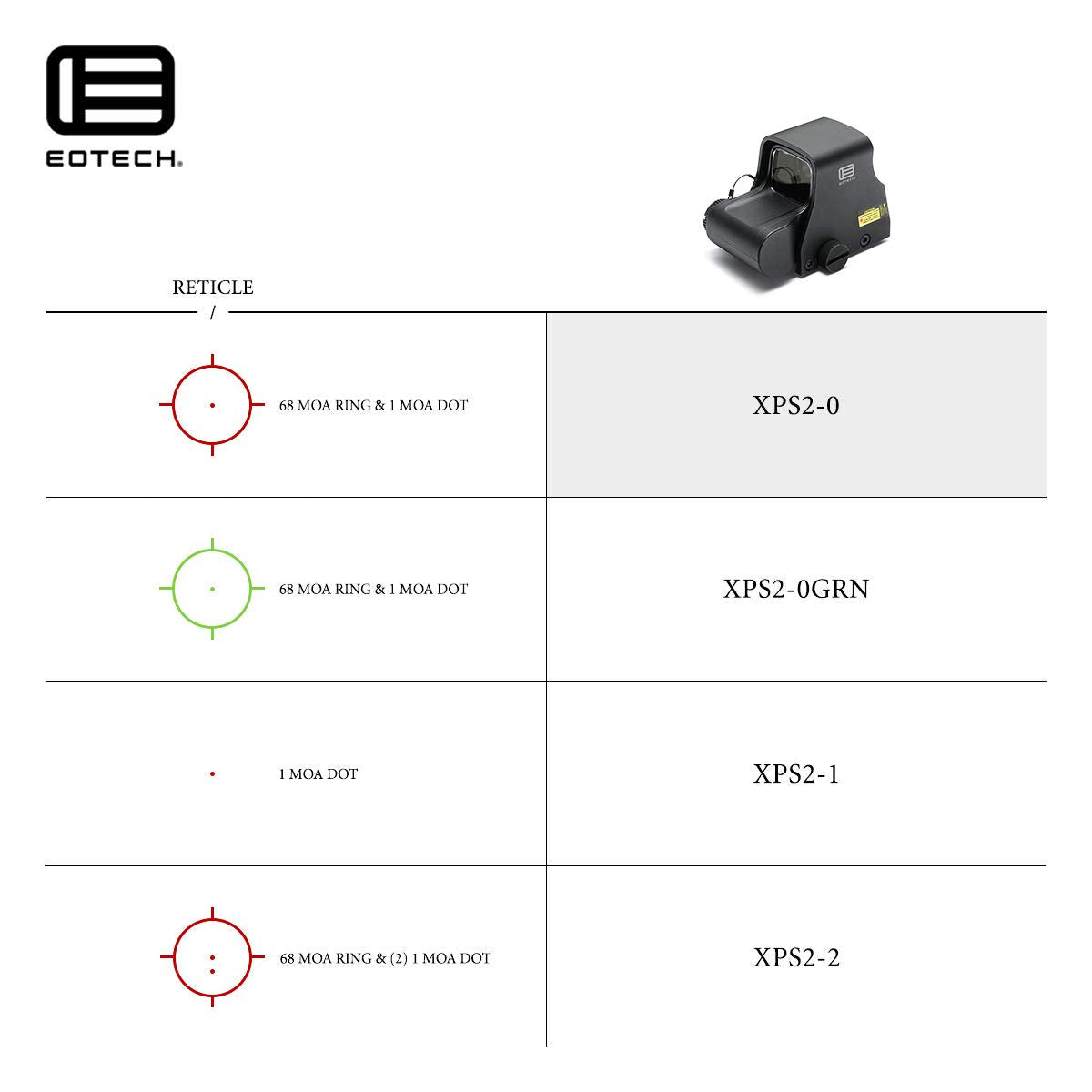 EOTECH Holographic Weapon Sight 65 MOA Circle with 1 MOA Dot  - XPS2-0