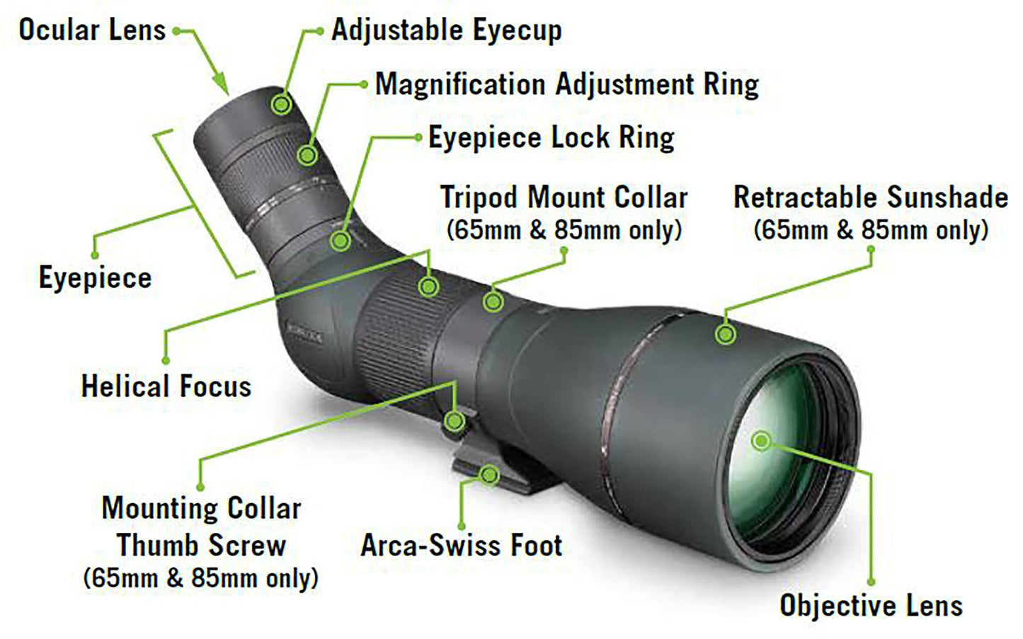 Vortex Optics Razor HD Spotting Scopes - RS-85A