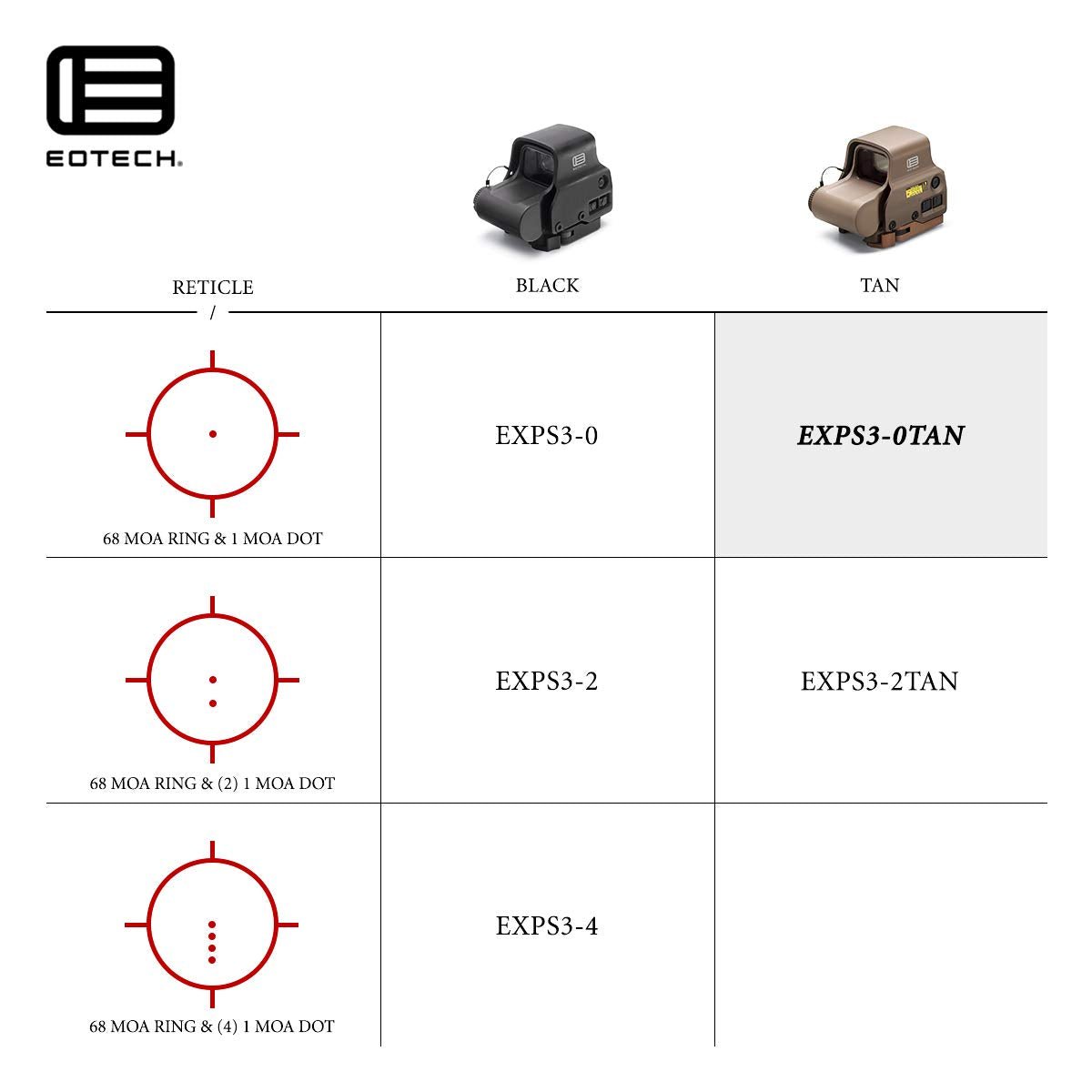 EOTECH Holographic Weapon Sight TAN 68MOA Ring & 1 MOA Dot  - EXPS3-0TAN
