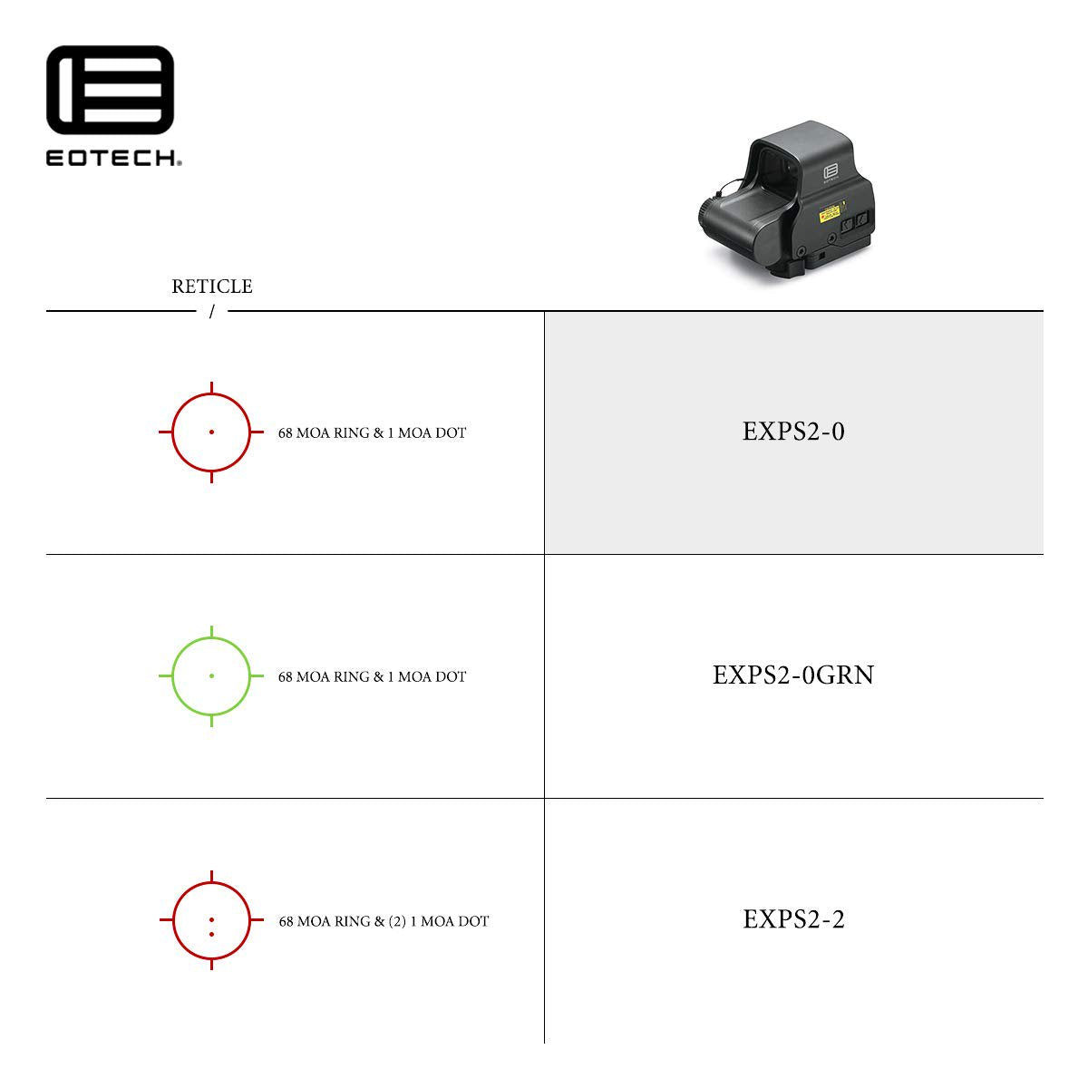EOTECH EXPS2-0 Red Holographic Sight 68 MOA Ring Black
