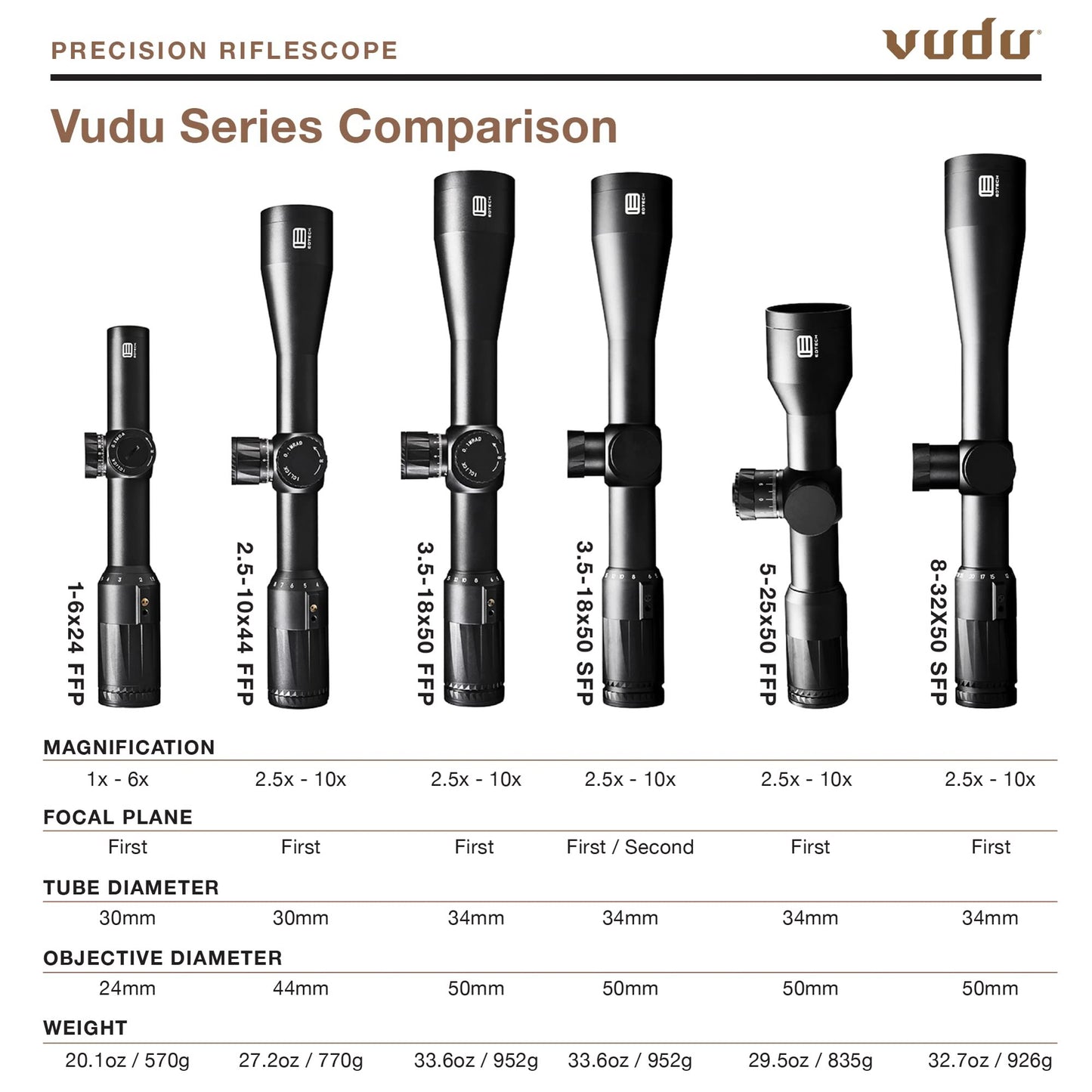 EOTECH Vudu 1-6x24mm Precision Rifle Scope