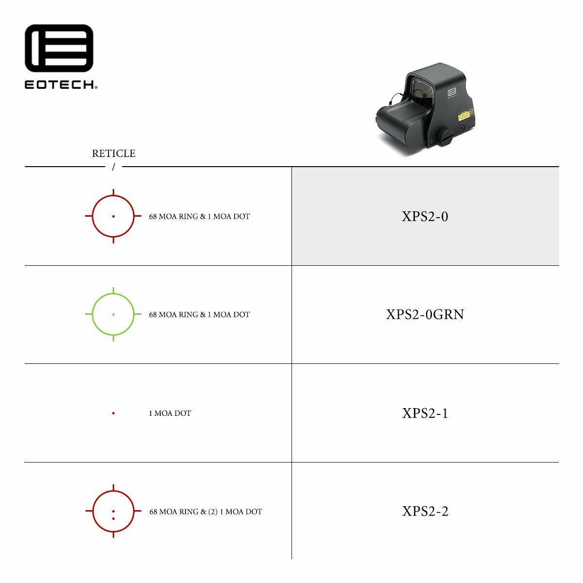 EOTECH Holographic Weapon Sight 65 MOA Circle with 1 MOA Dot  - XPS2-0