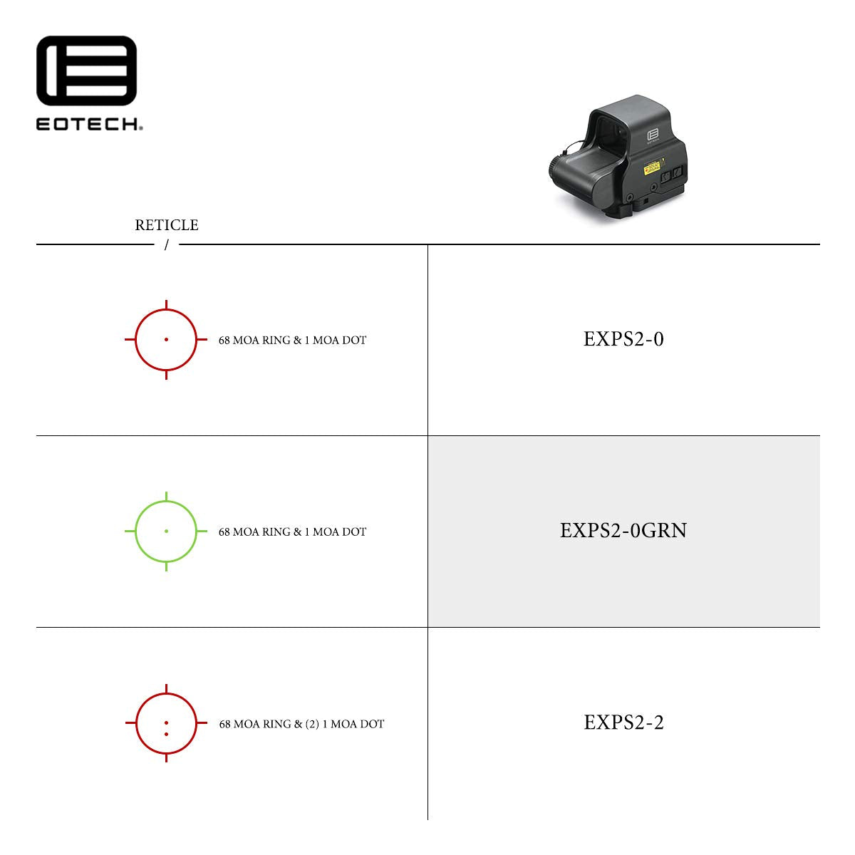 EOTECH HWS - EXPS2-0GRN