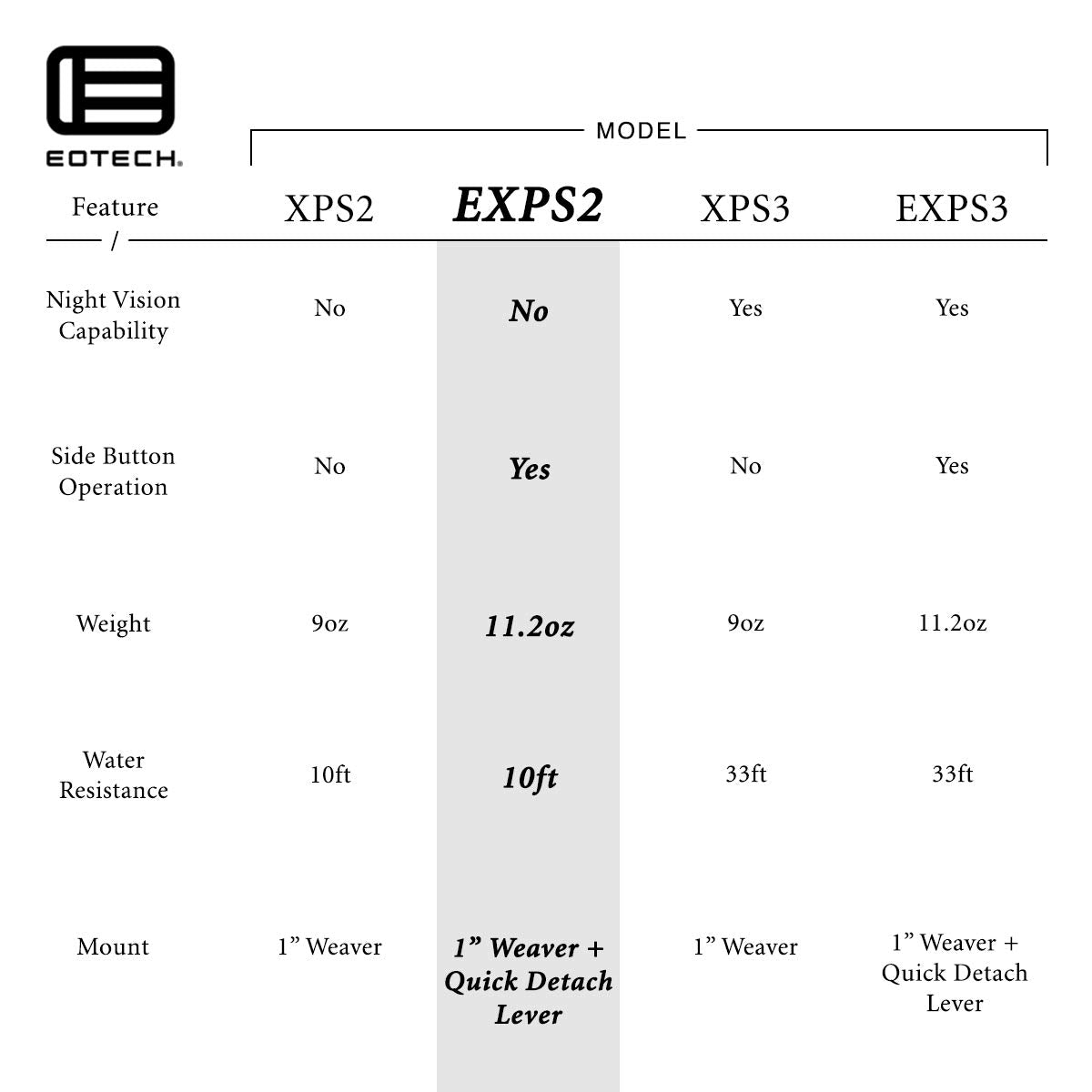 EOTECH HWS - EXPS2-0GRN