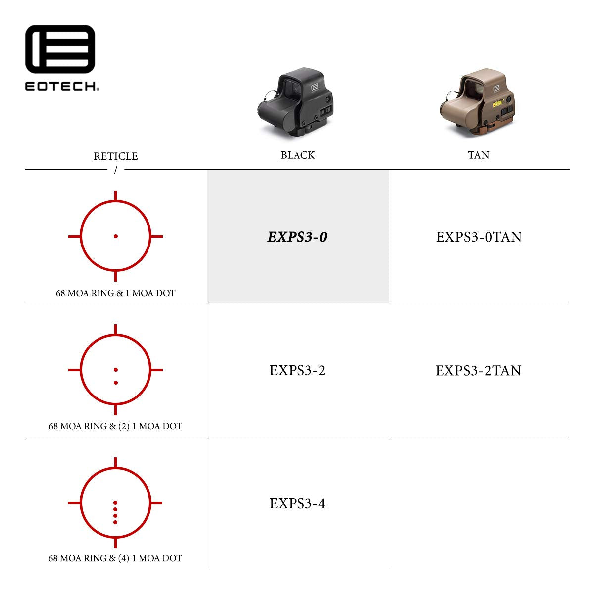 EOTECH Holographic Weapon Sight BLACK68MOA Ring 1 MOA Dot  - EXPS3-0